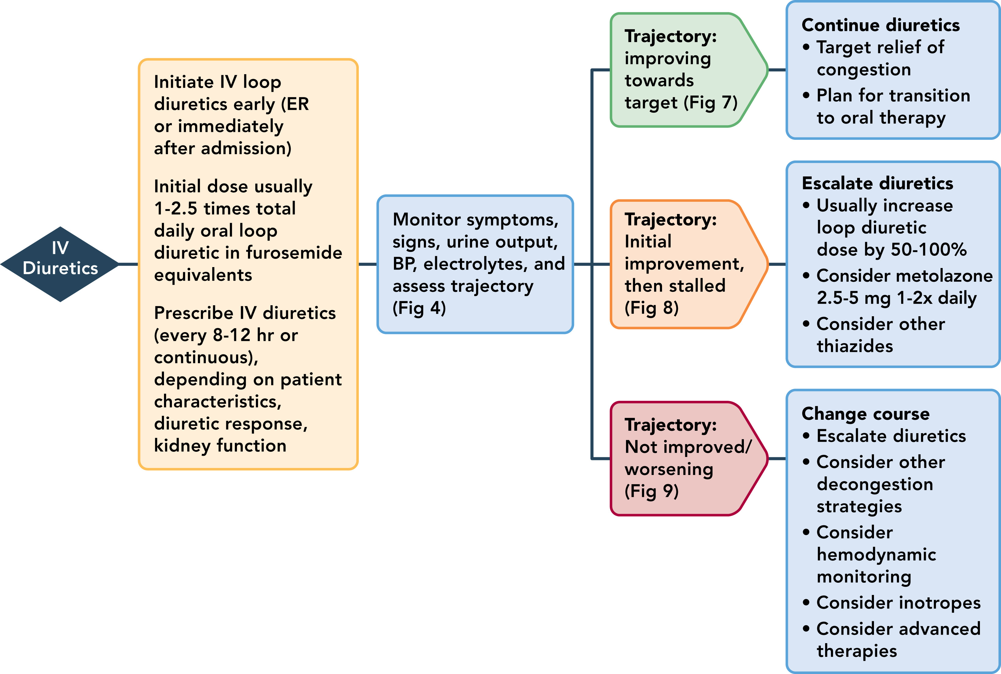 HFResponsetoIVDiureticsFlowchartACC2019.jpg